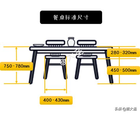 餐桌椅高度比例|主流餐桌尺寸、餐桌高度一次看！看這篇秒懂超簡單 3